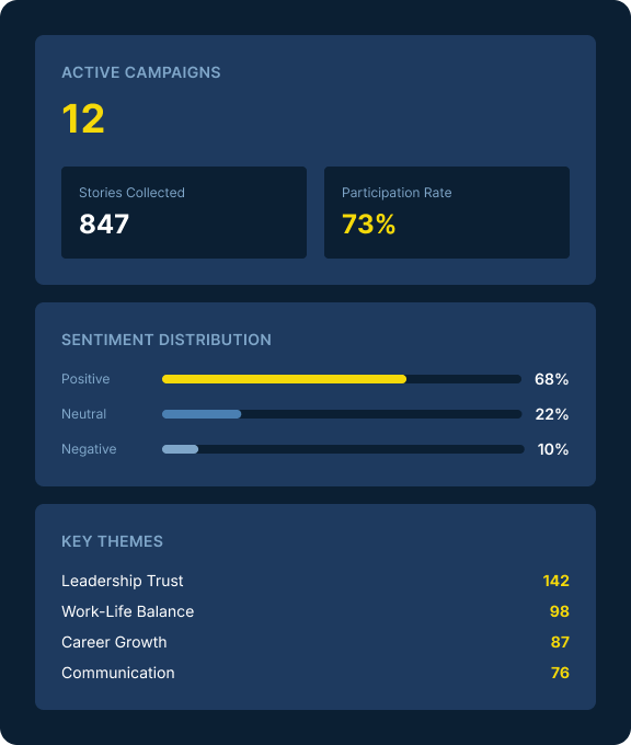 Amoofy Platform Dashboard